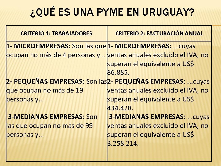 ¿QUÉ ES UNA PYME EN URUGUAY? CRITERIO 1: TRABAJADORES CRITERIO 2: FACTURACIÓN ANUAL 1