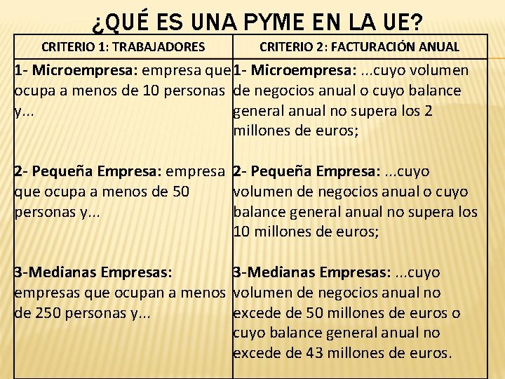 ¿QUÉ ES UNA PYME EN LA UE? CRITERIO 1: TRABAJADORES CRITERIO 2: FACTURACIÓN ANUAL