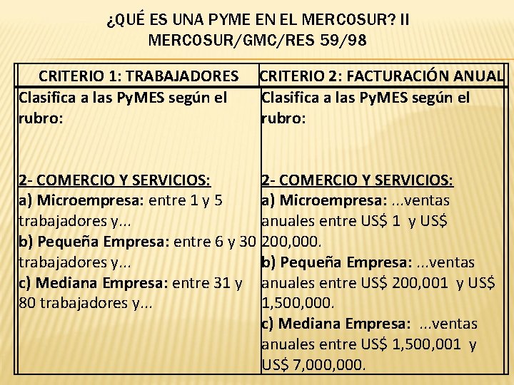 ¿QUÉ ES UNA PYME EN EL MERCOSUR? II MERCOSUR/GMC/RES 59/98 CRITERIO 1: TRABAJADORES Clasifica