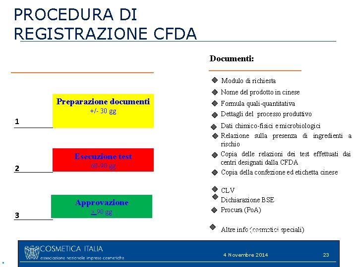 PROCEDURA DI REGISTRAZIONE CFDA Documenti: Preparazione documenti +/- 30 gg 1 2 3 .