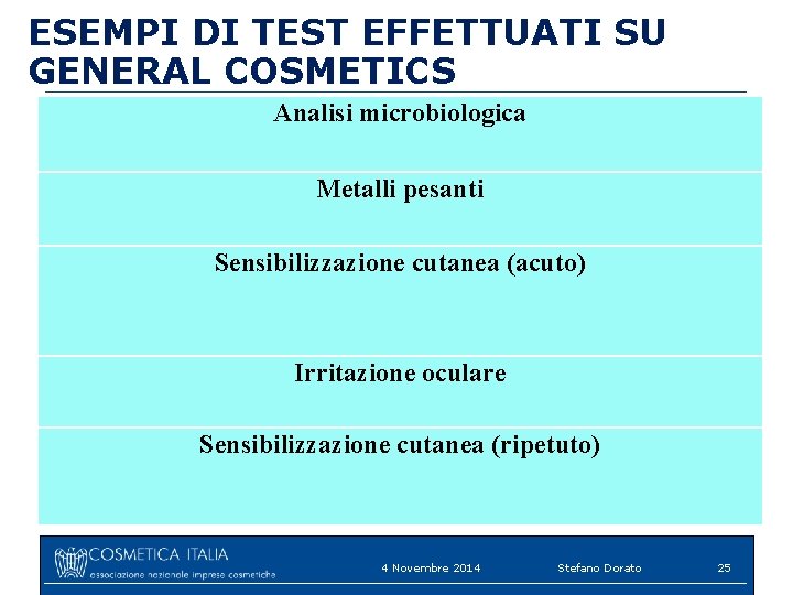 ESEMPI DI TEST EFFETTUATI SU GENERAL COSMETICS Analisi microbiologica Metalli pesanti Sensibilizzazione cutanea (acuto)