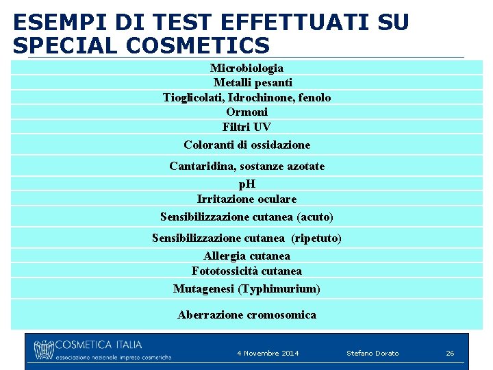 ESEMPI DI TEST EFFETTUATI SU SPECIAL COSMETICS Microbiologia Metalli pesanti Tioglicolati, Idrochinone, fenolo Ormoni