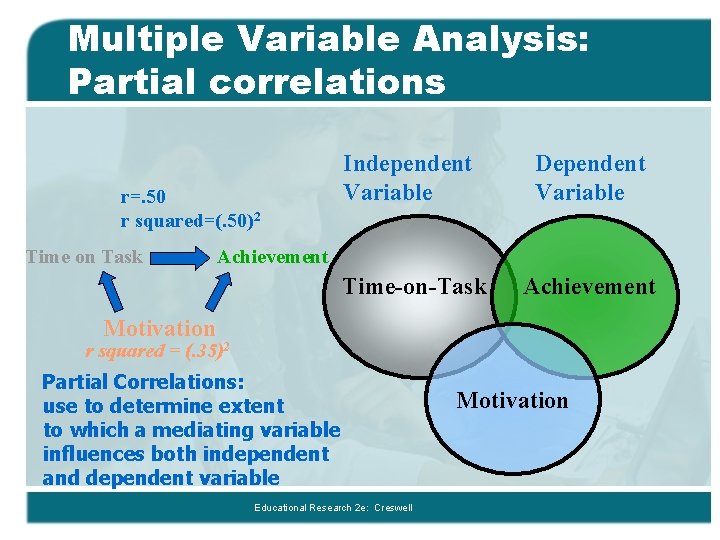 Multiple Variable Analysis: Partial correlations r=. 50 r squared=(. 50)2 Time on Task Independent