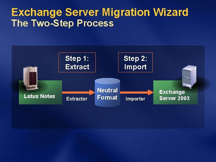 Exchange Server Migration Wizard The Two-Step Process Step 1: Extract Lotus Notes Extractor Step