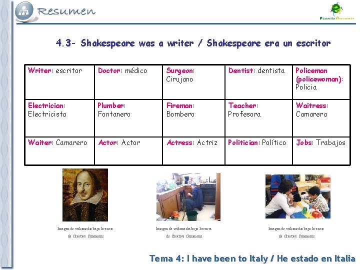 4. 3 - Shakespeare was a writer / Shakespeare era un escritor Writer: escritor