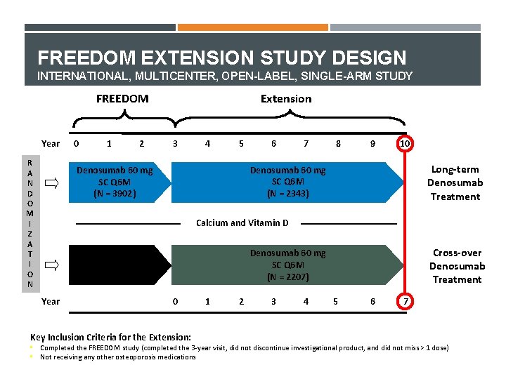 FREEDOM EXTENSION STUDY DESIGN INTERNATIONAL, MULTICENTER, OPEN-LABEL, SINGLE-ARM STUDY FREEDOM Year R A N