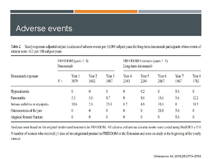 Adverse events Osteoporos Int. 2015; 26: 2773– 2783. 
