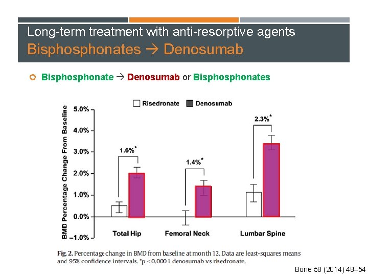 Long-term treatment with anti-resorptive agents Bisphonates Denosumab Bisphonate Denosumab or Bisphonates Bone 58 (2014)