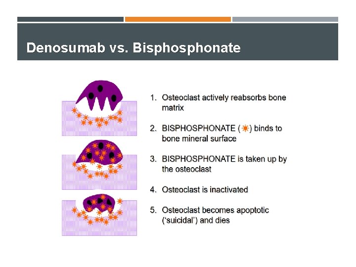 Denosumab vs. Bisphonate 