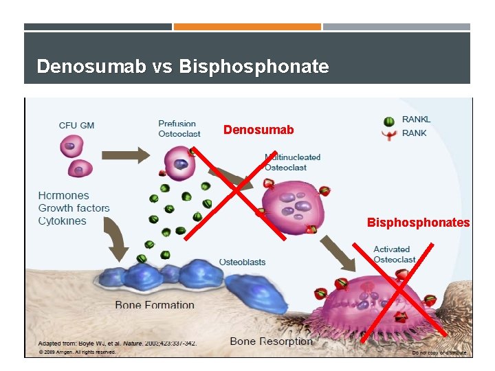 Denosumab vs Bisphonate Denosumab Bisphonates 