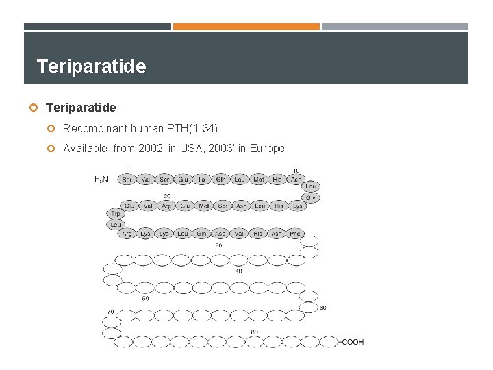 Teriparatide Recombinant human PTH(1 -34) Available from 2002’ in USA, 2003’ in Europe 
