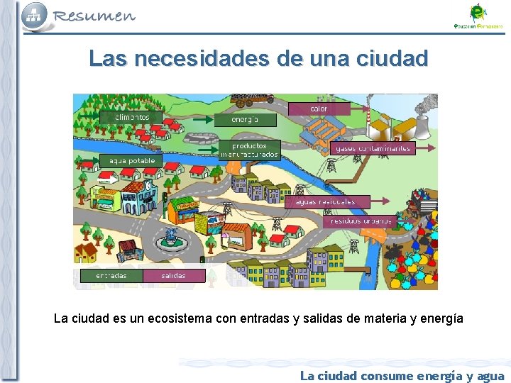 Las necesidades de una ciudad La ciudad es un ecosistema con entradas y salidas