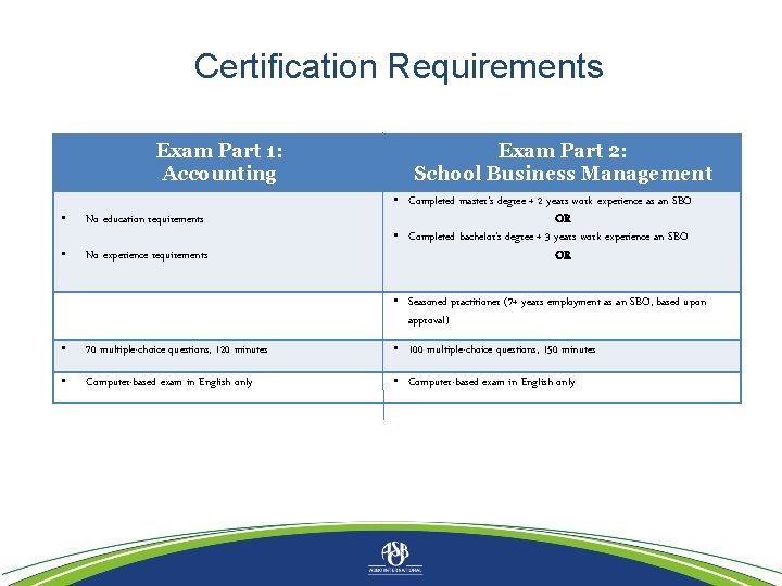 Certification Requirements Exam Part 1: Accounting • No education requirements • No experience requirements