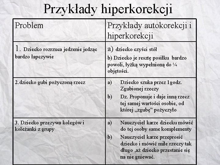 Przykłady hiperkorekcji Problem Przykłady autokorekcji i hiperkorekcji 1. Dziecko rozrzuca jedzenie jedząc a) dziecko