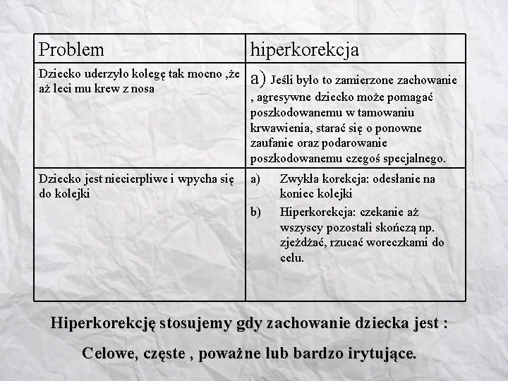 Problem Dziecko uderzyło kolegę tak mocno , że aż leci mu krew z nosa