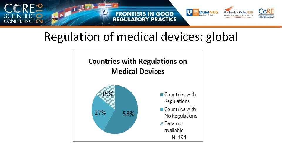 Regulation of medical devices: global 