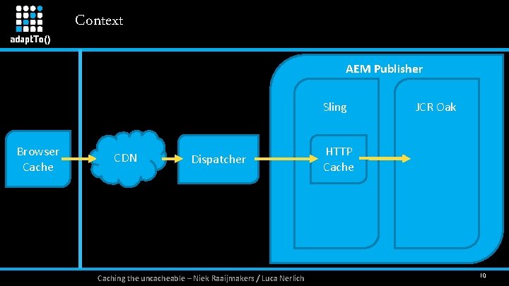 Context AEM Publisher Sling Browser Cache CDN Dispatcher Caching the uncacheable – Niek Raaijmakers