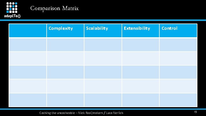 Comparison Matrix Complexity Scalability Caching the uncacheable – Niek Raaijmakers / Luca Nerlich Extensibility