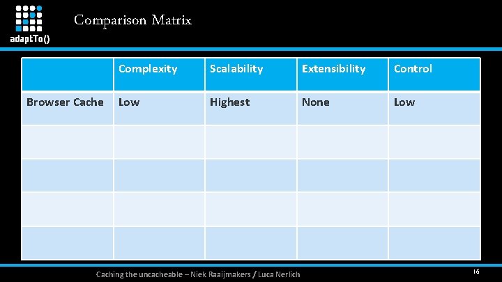 Comparison Matrix Browser Cache Complexity Scalability Extensibility Control Low Highest None Low Caching the