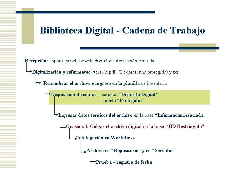 Biblioteca Digital - Cadena de Trabajo Recepción: soporte papel, soporte digital y autorización firmada