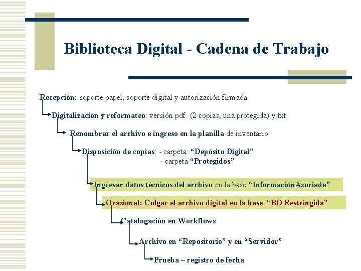 Biblioteca Digital - Cadena de Trabajo Recepción: soporte papel, soporte digital y autorización firmada