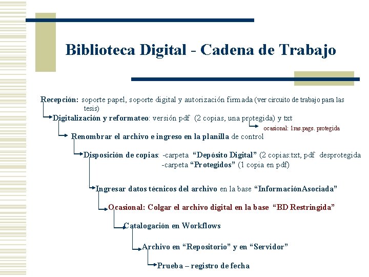 Biblioteca Digital - Cadena de Trabajo Recepción: soporte papel, soporte digital y autorización firmada