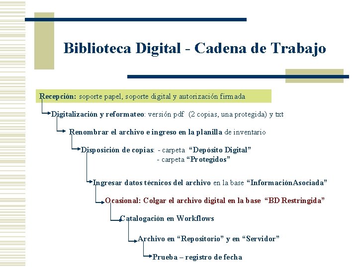 Biblioteca Digital - Cadena de Trabajo Recepción: soporte papel, soporte digital y autorización firmada