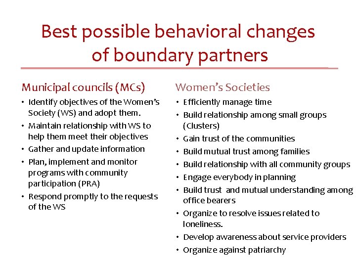 Best possible behavioral changes of boundary partners Municipal councils (MCs) Women’s Societies • Identify