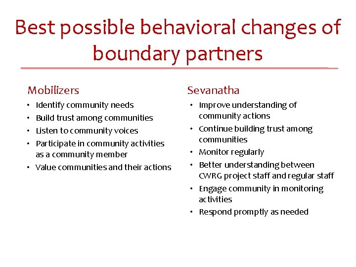 Best possible behavioral changes of boundary partners Mobilizers Sevanatha Identify community needs Build trust