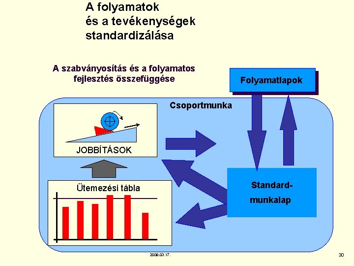 A folyamatok és a tevékenységek standardizálása A szabványosítás és a folyamatos fejlesztés összefüggése Folyamatlapok