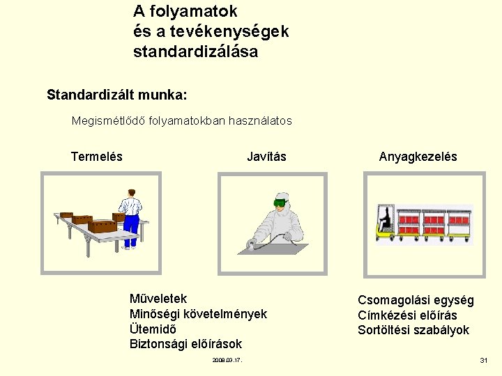 A folyamatok és a tevékenységek standardizálása Standardizált munka: Megismétlődő folyamatokban használatos Termelés Javítás Műveletek A folyamatok és a tevékenységek standardizálása Standardizált munka: Megismétlődő folyamatokban használatos Termelés Javítás Műveletek