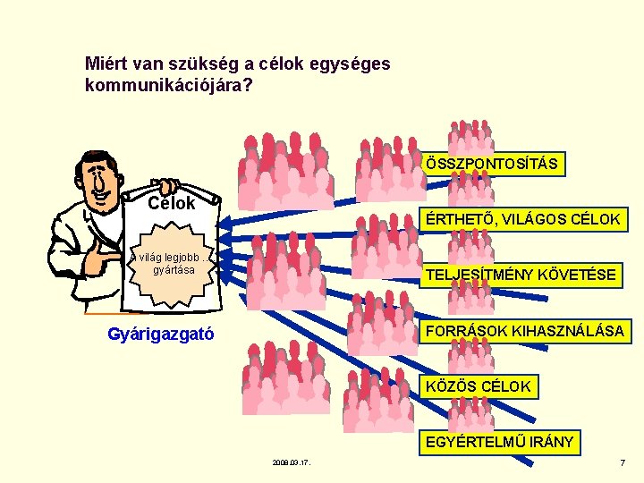 Miért van szükség a célok egységes kommunikációjára? ÖSSZPONTOSÍTÁS Célok ÉRTHETŐ, VILÁGOS CÉLOK A világ