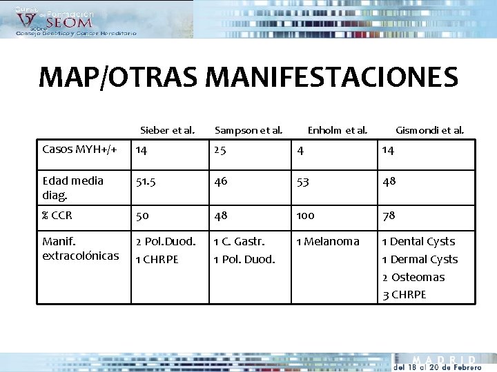 MAP/OTRAS MANIFESTACIONES Sieber et al. Sampson et al. Enholm et al. Gismondi et al.