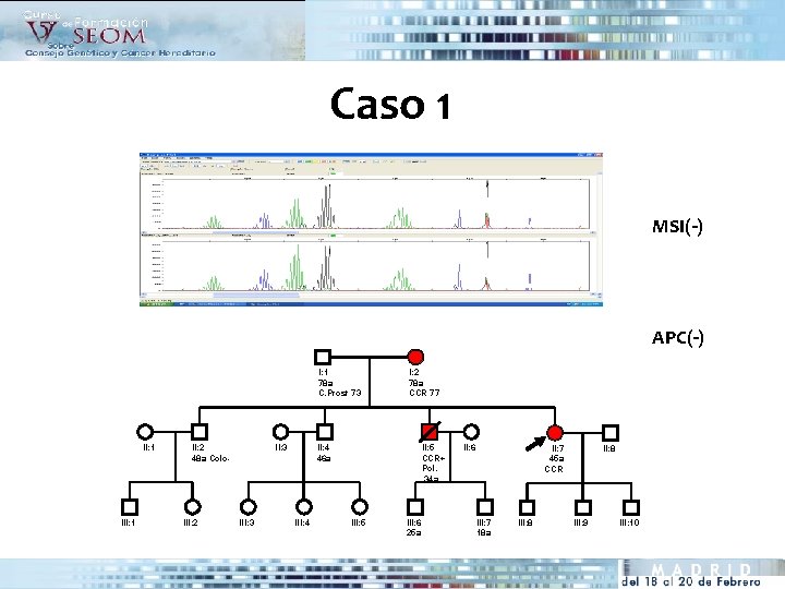 Caso 1 MSI(-) APC(-) I: 1 78 a C. Prost 73 II: 1 II: