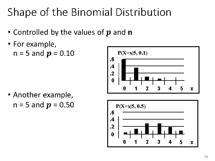 Shape of the Binomial Distribution • P(X=x|5, 0. 1). 6. 4. 2 0 0
