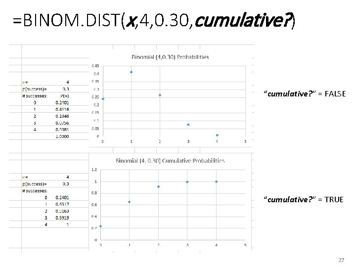 =BINOM. DIST(x, 4, 0. 30, cumulative? ) “cumulative? ” = FALSE “cumulative? ” =