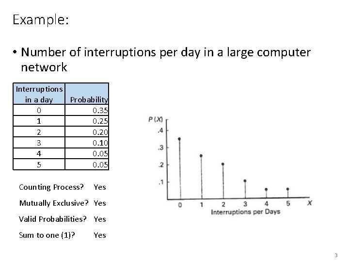 Example: • Number of interruptions per day in a large computer network Interruptions in