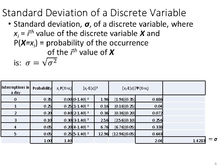 Standard Deviation of a Discrete Variable • Interruptions in Probability a day xi P(X=xi)