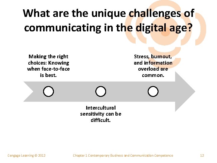 What are the unique challenges of communicating in the digital age? Making the right