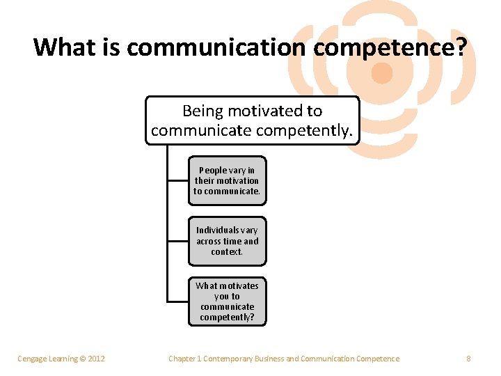 What is communication competence? Being motivated to communicate competently. People vary in their motivation