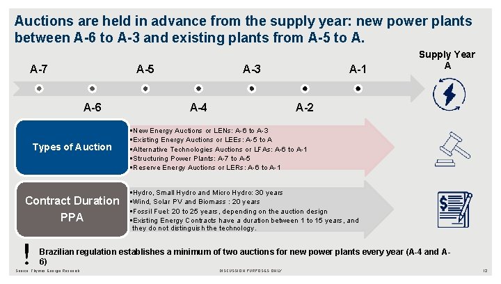 Auctions are held in advance from the supply year: new power plants between A-6