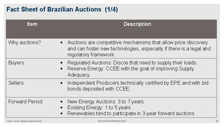 Fact Sheet of Brazilian Auctions (1/4) Item Description Why auctions? § Auctions are competitive