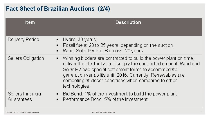 Fact Sheet of Brazilian Auctions (2/4) Item Description Delivery Period § Hydro: 30 years;