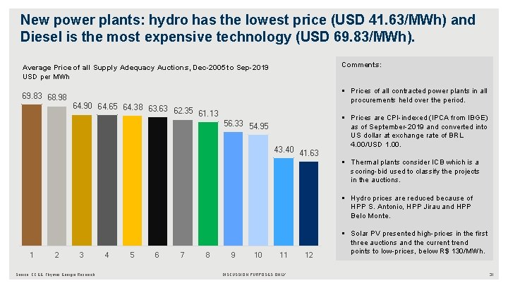 New power plants: hydro has the lowest price (USD 41. 63/MWh) and Diesel is