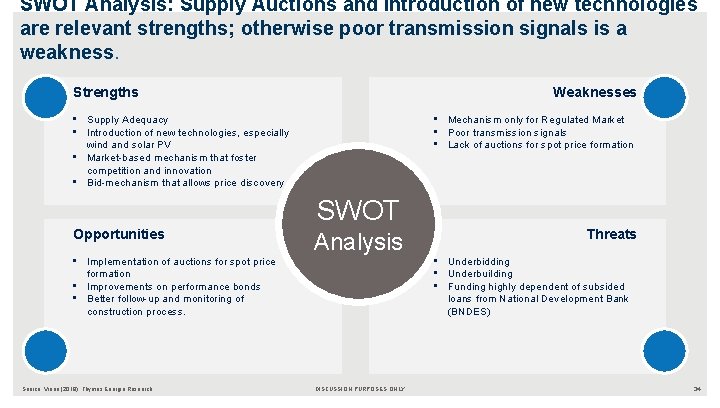 SWOT Analysis: Supply Auctions and introduction of new technologies are relevant strengths; otherwise poor