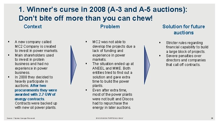 1. Winner’s curse in 2008 (A-3 and A-5 auctions): Don’t bite off more than