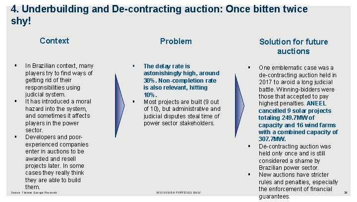 4. Underbuilding and De-contracting auction: Once bitten twice shy! Context § § § In