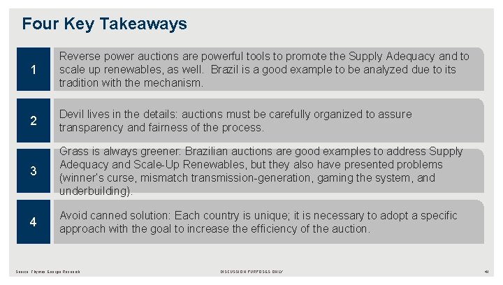 Four Key Takeaways 1 Reverse power auctions are powerful tools to promote the Supply