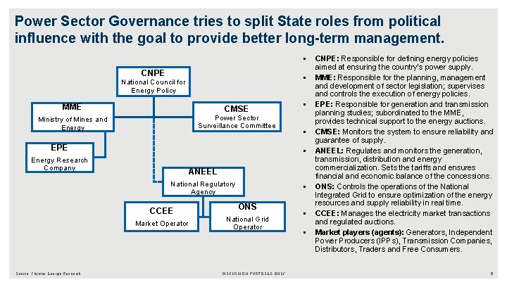 Power Sector Governance tries to split State roles from political influence with the goal