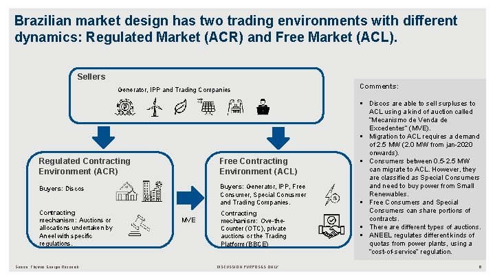 Brazilian market design has two trading environments with different dynamics: Regulated Market (ACR) and